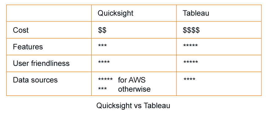 Quicksight vs Tableau