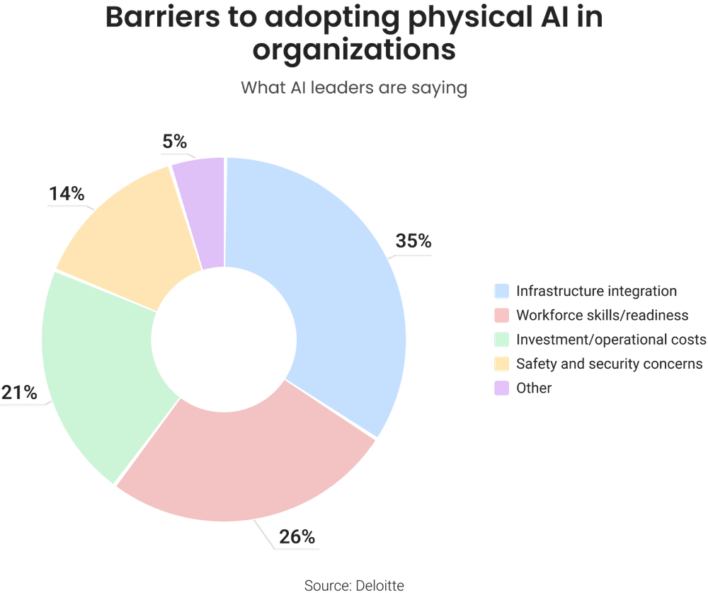 AI trends 2025, Source: Deloitte AI trends 2025, Source: Deloitte