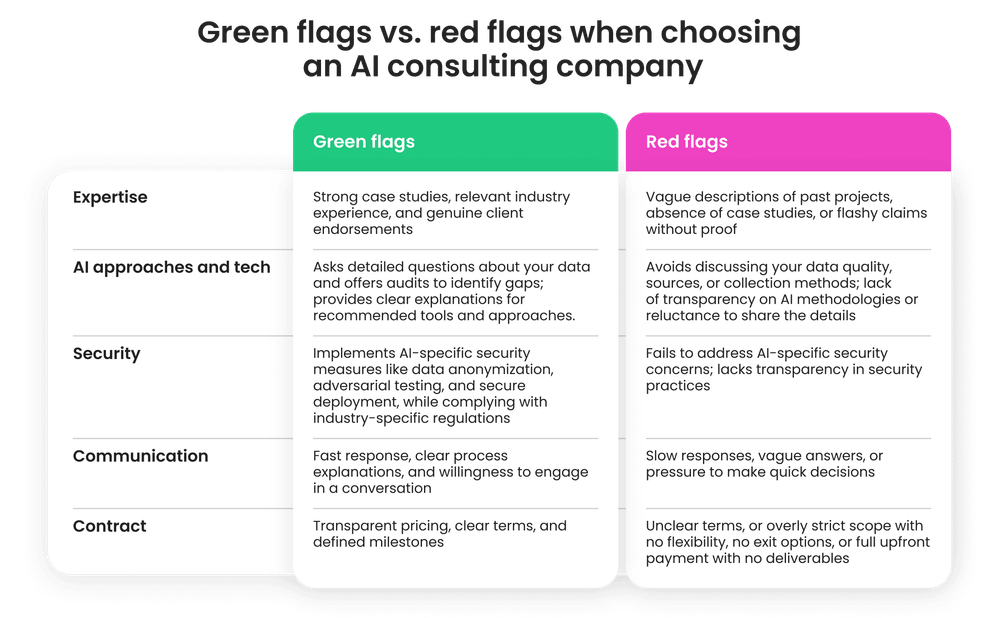 Green flags vs. red flags when choosing an AI consulting company Green flags vs. red flags when choosing an AI consulting company